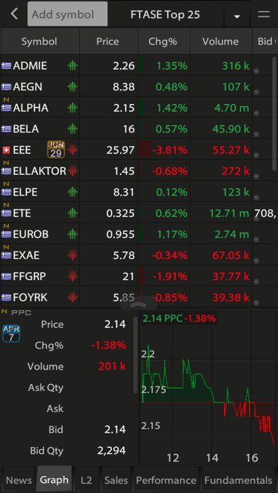 Alpha Finance ZTrade應用截圖