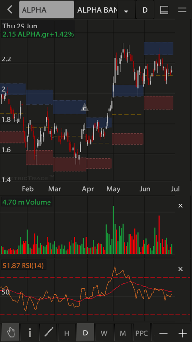 Alpha Finance ZTrade應用截圖