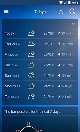 Скриншоты Freemeteo Pro