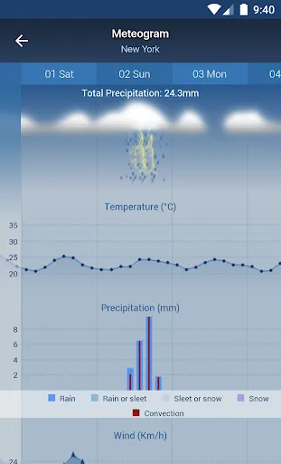 Скриншоты Freemeteo Pro