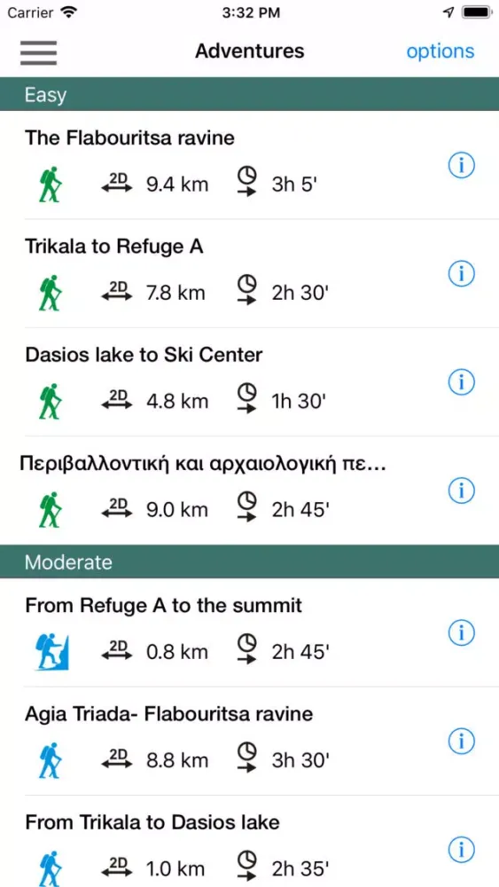 Tangkapan skrin Ziria topoguide