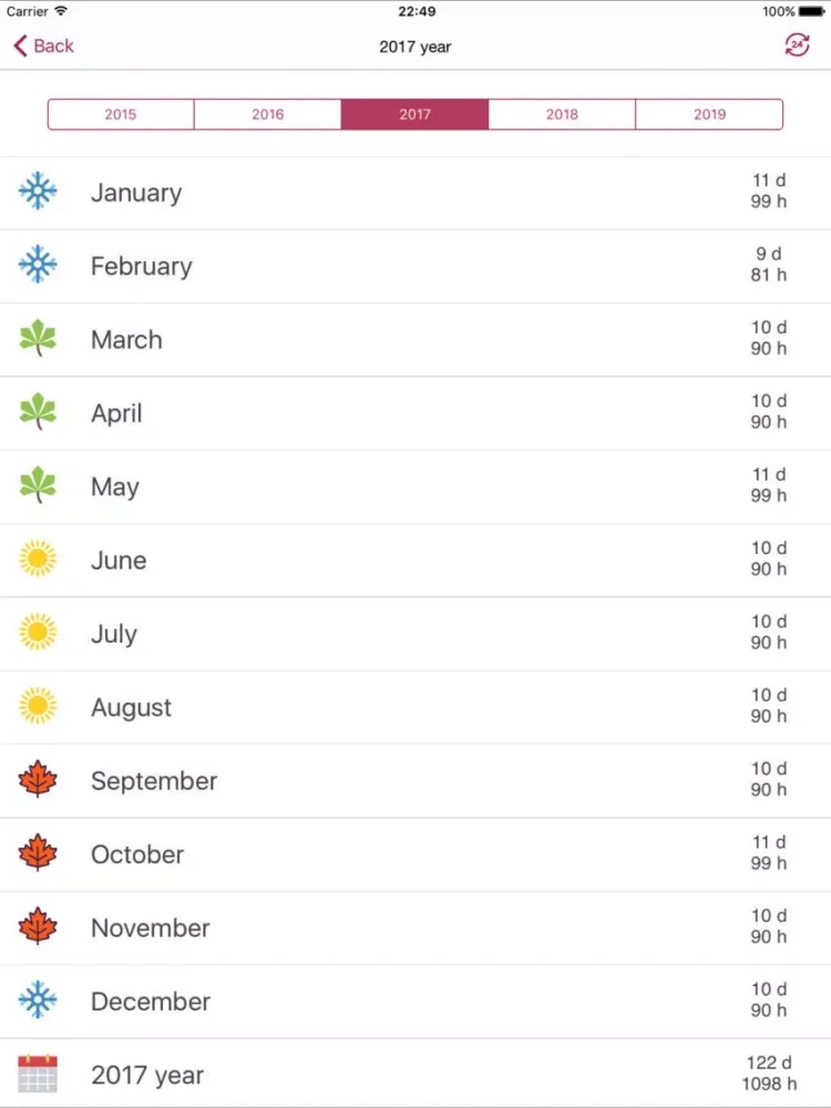 Ảnh chụp màn hình của Schedule work shifts iPad 