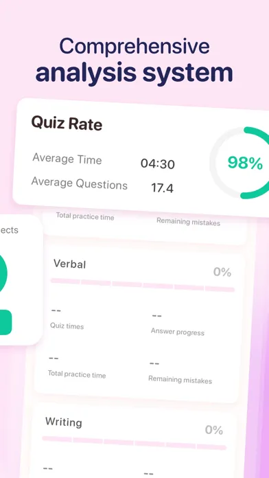 Скриншоты Pass Exam 2024: GRE® Exam Prep