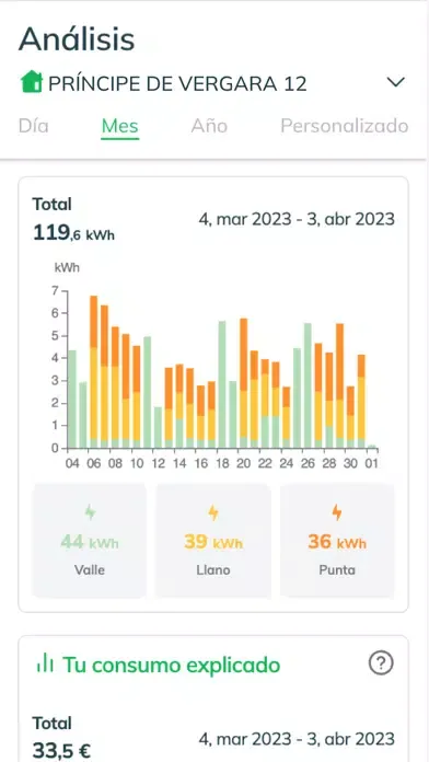 صور El Grinch Energético