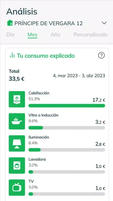 صور El Grinch Energético