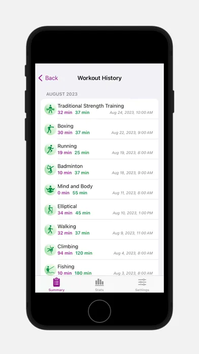 Zone 2 Plus: Cardio Fitness স্ক্রিনশট