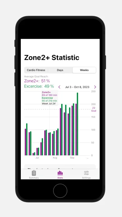 Zone 2 Plus: Cardio Fitness স্ক্রিনশট