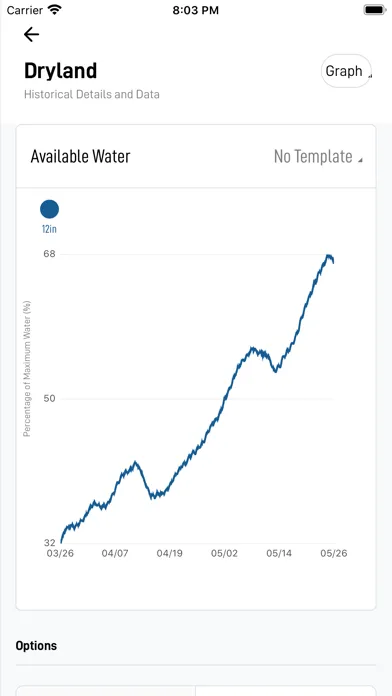 GroGuru InSites Screenshots