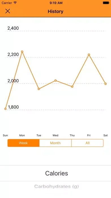 تصاویر Spelt - Calorie and Nutrition Tracker