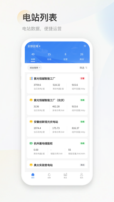 Tangkapan skrin H3C能源云