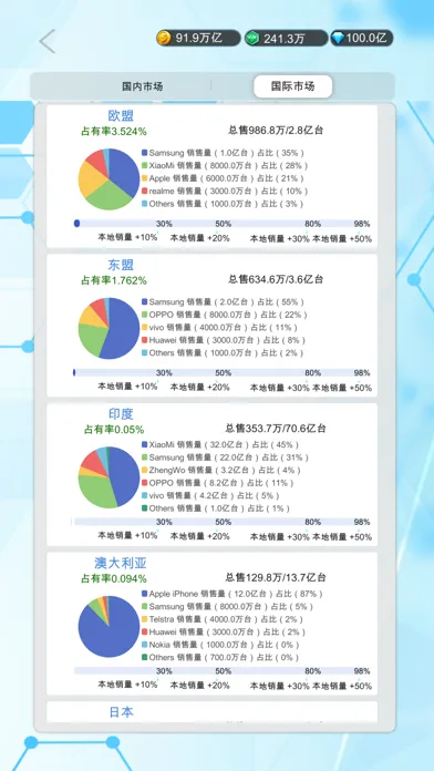 国产手机帝国-模拟经营文字养成游戏（国货当自强） スクリーンショット