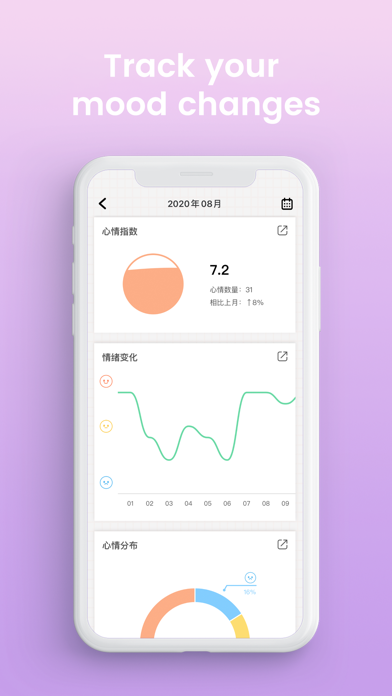 ภาพหน้าจอของ DailyMood - Cute Mooda Journal