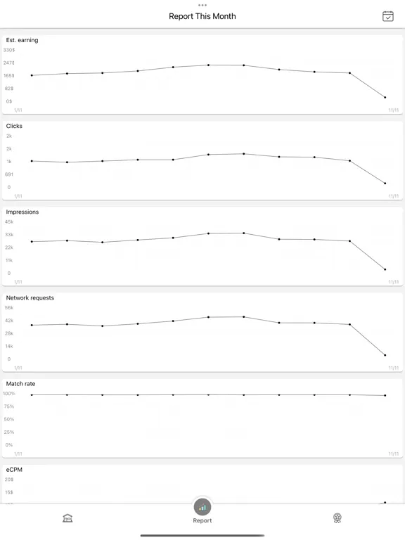 Captures d'écran de Ads Report for Admob iPad 