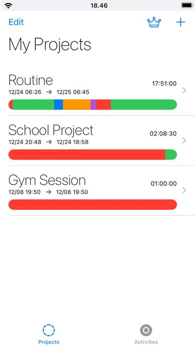 صور Project Manager Track Activity