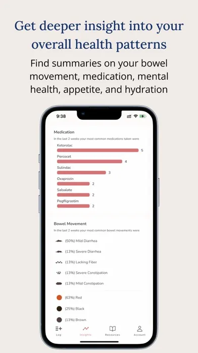 Enna Health - Symptom Tracker應用截圖