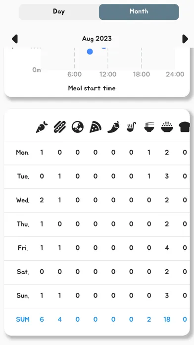 Zrzuty ekranu Chewing Diet