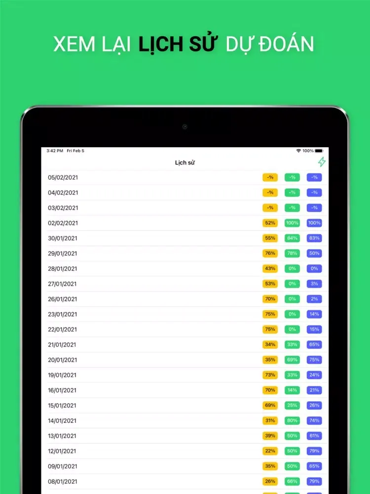 Zrzuty ekranu T+3 - Dự đoán chứng khoán iPad 
