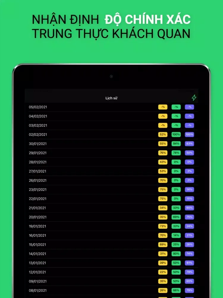 Zrzuty ekranu T+3 - Dự đoán chứng khoán iPad 