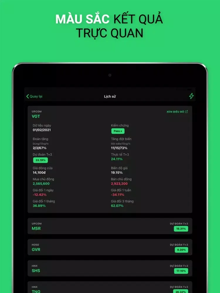 Zrzuty ekranu T+3 - Dự đoán chứng khoán iPad 