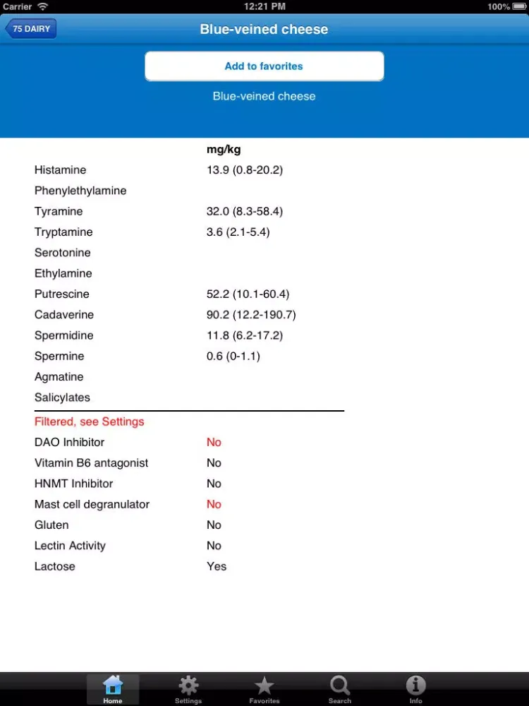 Zrzuty ekranu Histamine Intolerance iPad 