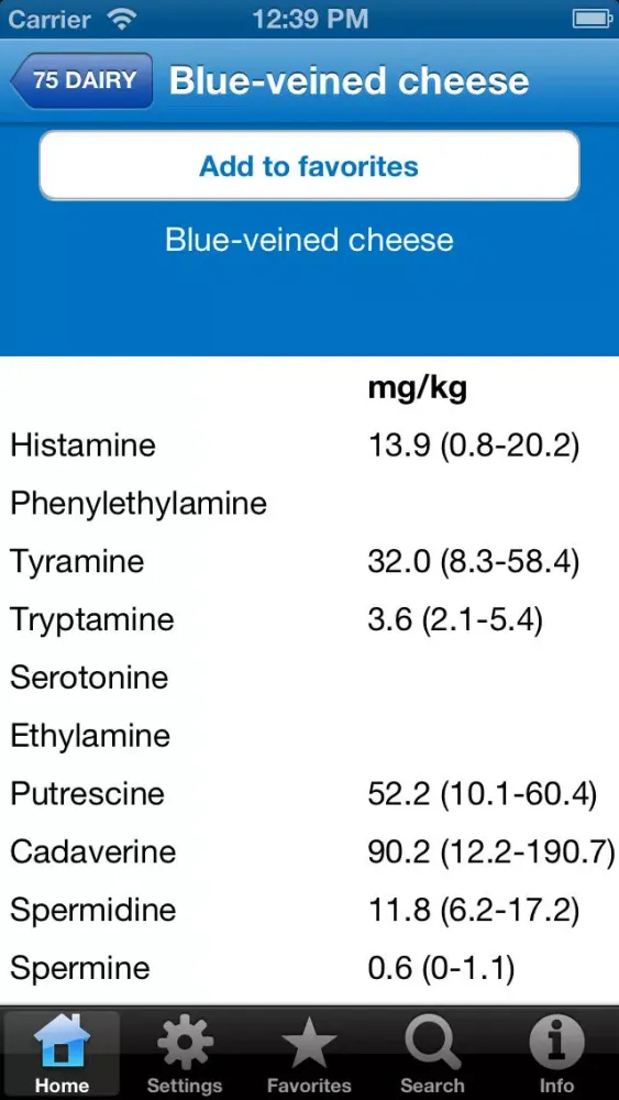 Zrzuty ekranu Histamine Intolerance