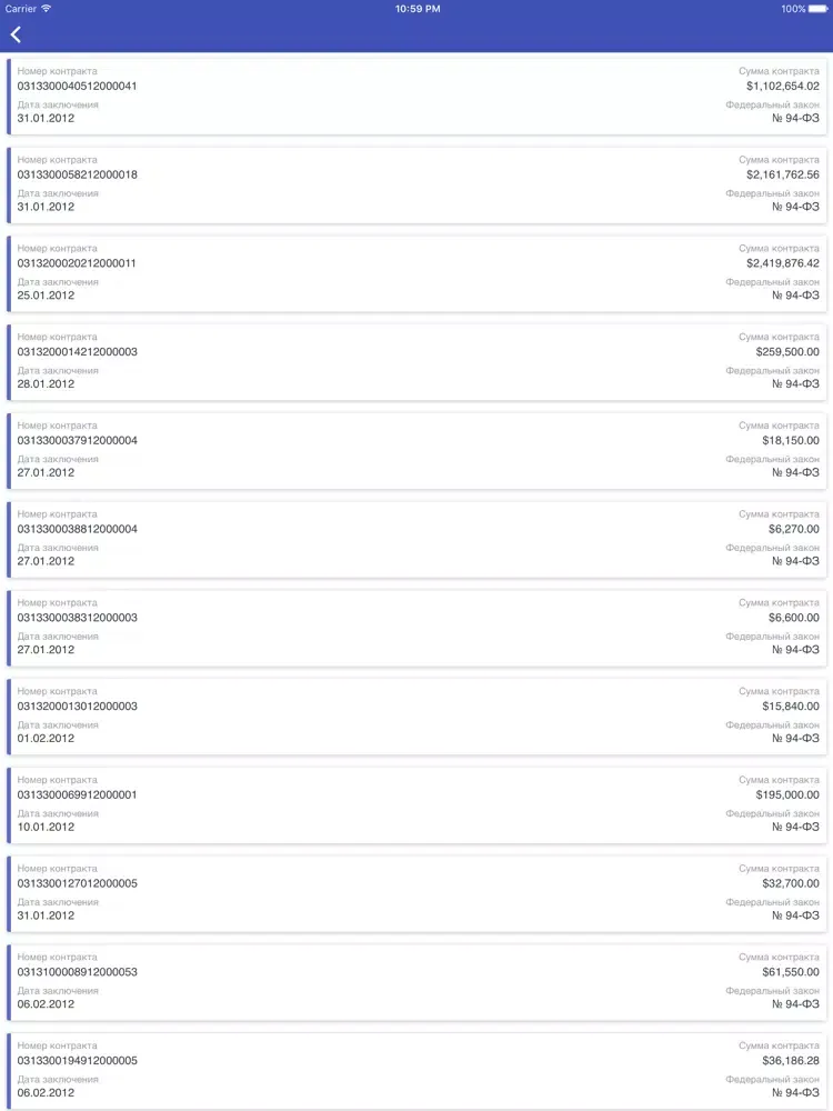 BudgetApp - информация о гос.контрактах, грантах, заказчиках и поставщиках iPad  스크린샷
