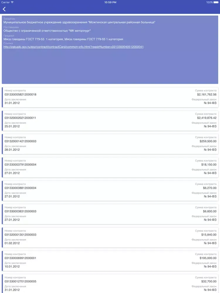 BudgetApp - информация о гос.контрактах, грантах, заказчиках и поставщиках iPad  스크린샷