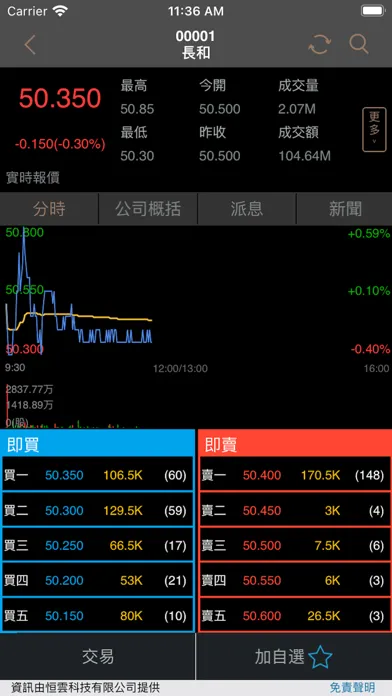Imperium International Sec.应用截图