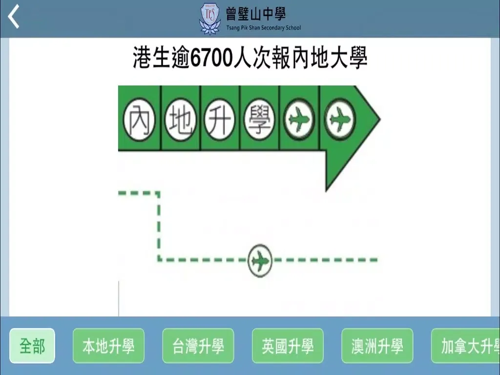 Capturas de tela do 聖公會聖馬利亞堂莫慶堯中學(生涯規劃網) iPad 