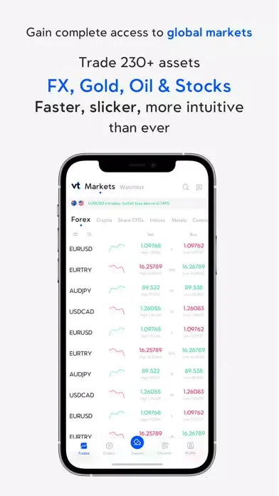 VT Markets Pro-Online Trading应用截图