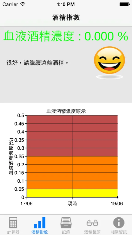 酒量計算 eBACCalc應用截圖