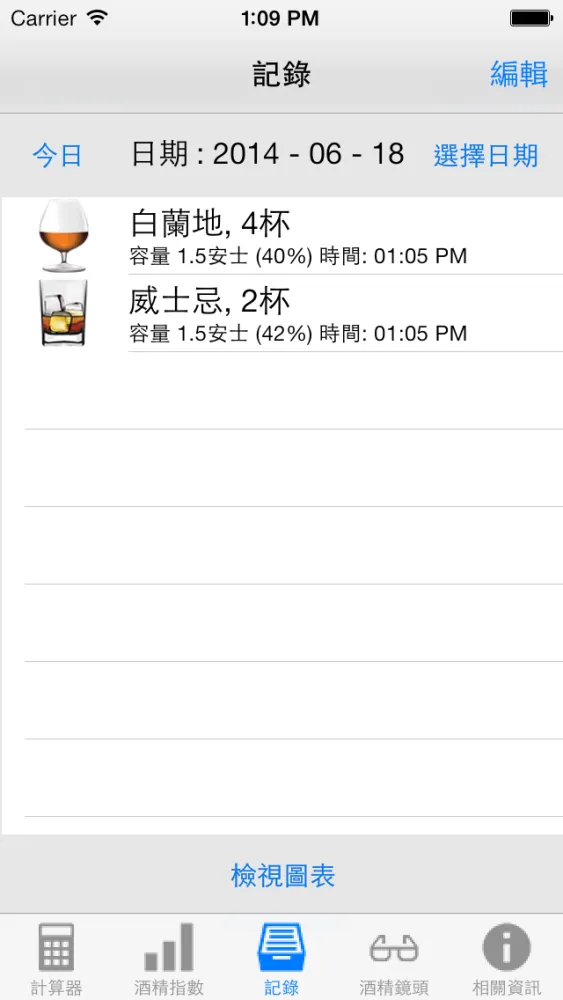 酒量計算 eBACCalc應用截圖