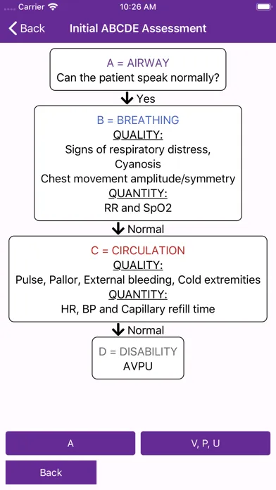 Скриншоты BASIC LR for Nurses - Provider