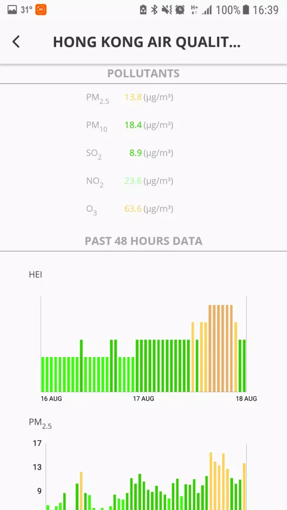 Hedley Environmental Index应用截图