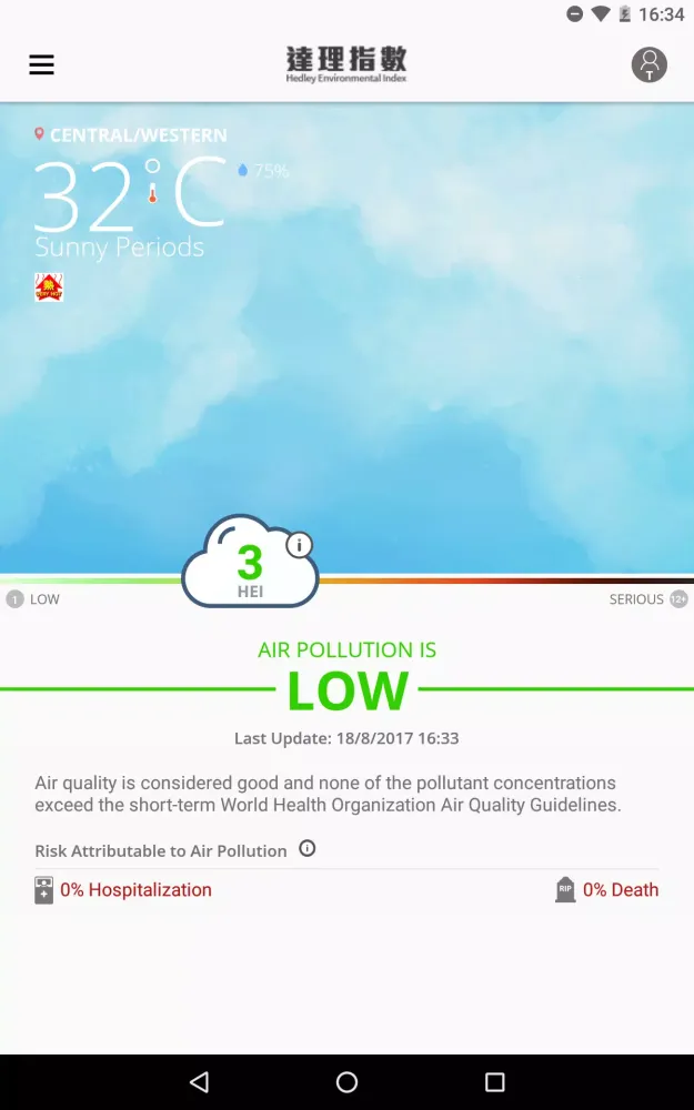 Hedley Environmental Index应用截图