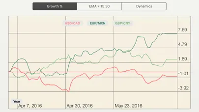 Capturas de pantalla de FX Diff Lt - compare FOREX