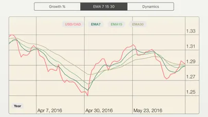 Capturas de pantalla de FX Diff Lt - compare FOREX