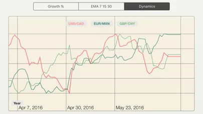 Capturas de pantalla de FX Diff Lt - compare FOREX