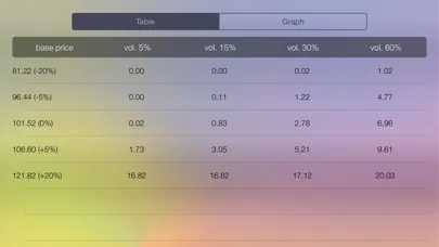 Скриншоты Options Lt - option calculator