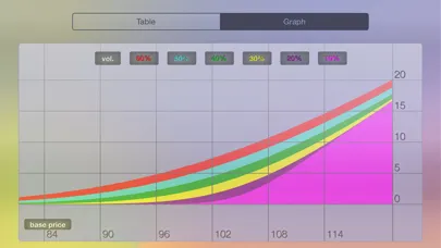 Скриншоты Options Lt - option calculator