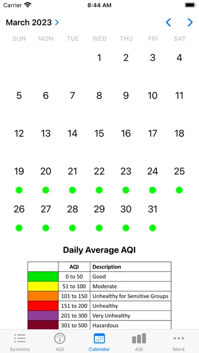 تصاویر AirPro AQI