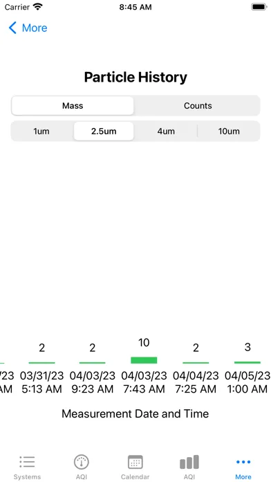تصاویر AirPro AQI