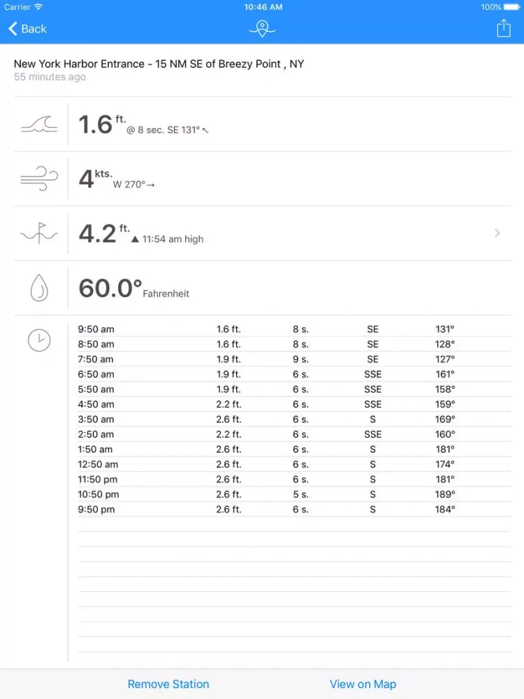 Buoy Buddy iPad 应用截图