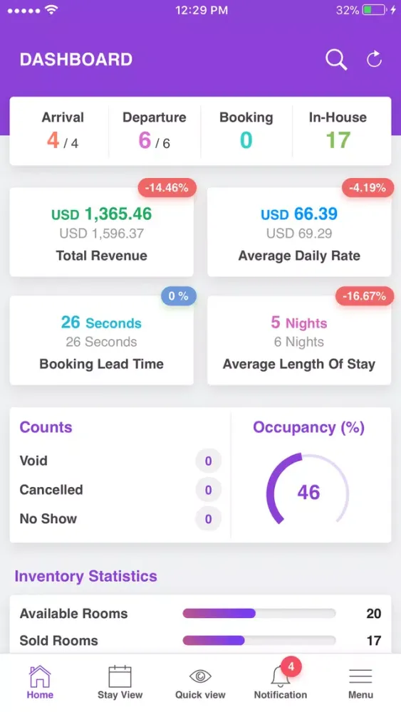 Zrzuty ekranu Hotel PMS – MegaBooker