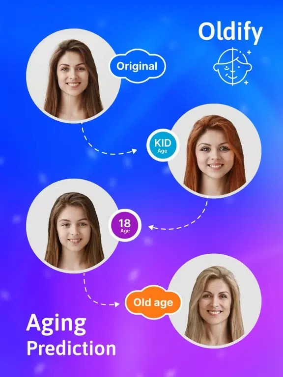 Make me old - Face changer iPad  Screenshots