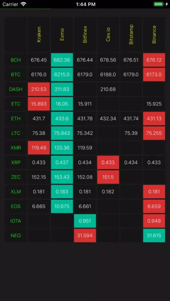 Tangkapan skrin Speculator - arbitrage monitor
