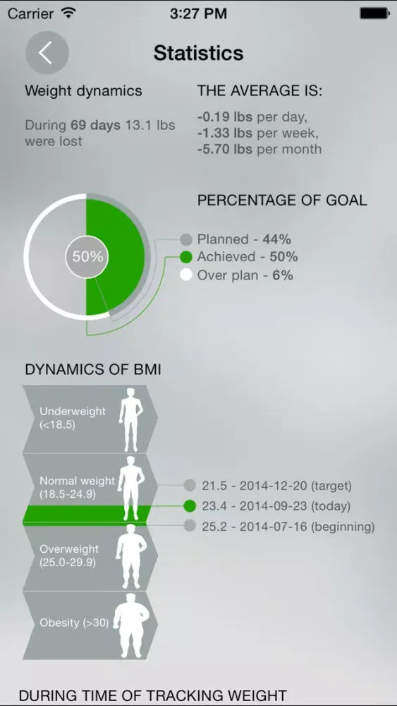 Weight Tracker FIT - body mass control program with smart bmi analyzer应用截图