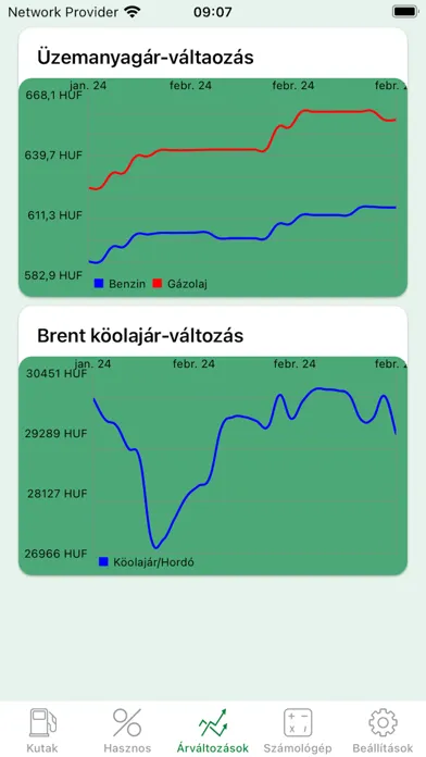 Zrzuty ekranu Benzinkút Árak - üzemanyagár