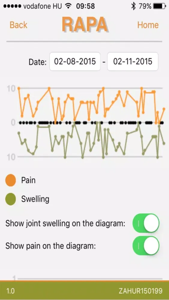 Screenshot di RAPA – RA Patient Application