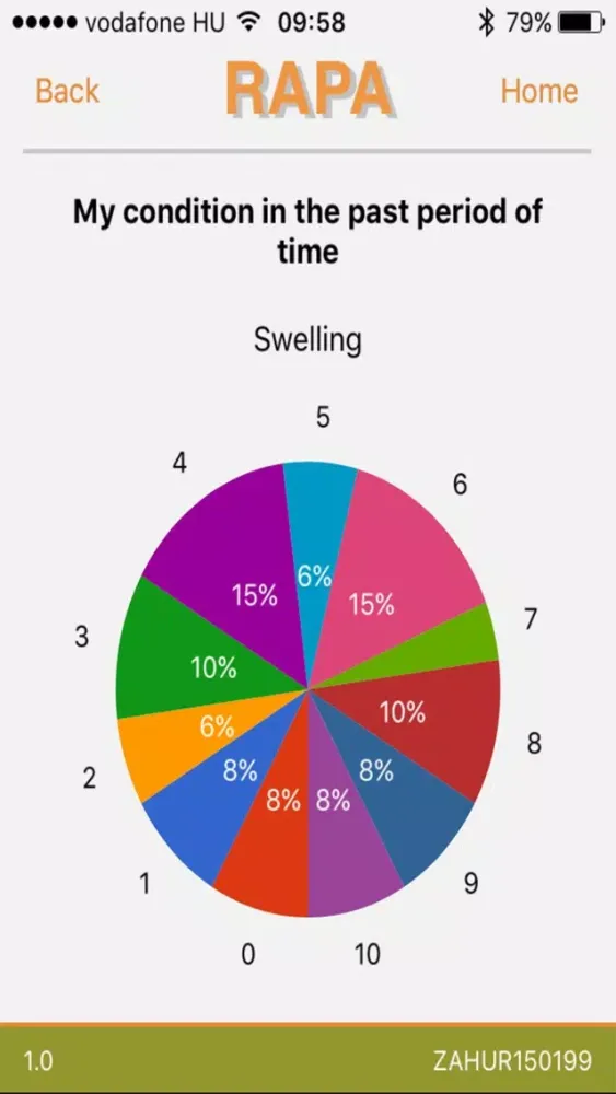 Screenshot di RAPA – RA Patient Application